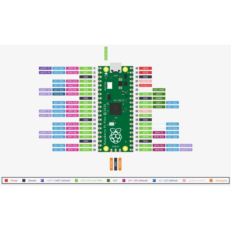 raspberry-pi-pico-cpu-arm-cortex-m0-ram-264kb-qspi-flash-2mb