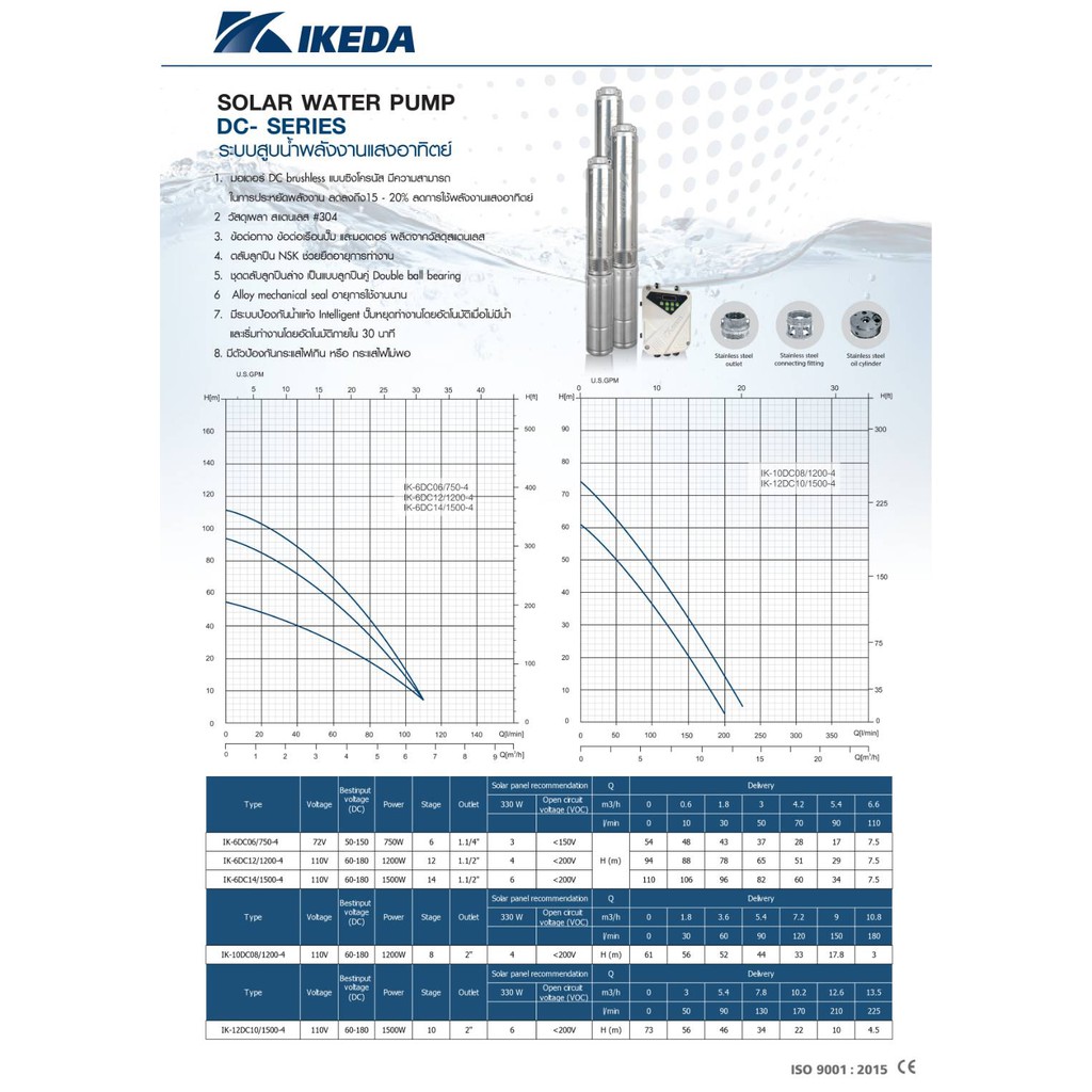 ikeda-ปั้มบาดาล-dc1500วัตต์-110โวลต์-ลงบ่อ4-นิ้ว-รุ่น-ik-6dc14-1500-4-ท่อออก-2-นิ้ว-รับประกันคุณภาพ-จัดส่งฟรี