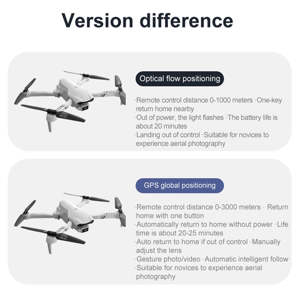 ภาพสินค้าF10 Drones 4K 6K HD มุมกว้างกล้องคู่ 25 นาที RC ระยะทาง2000m Drone 5G gps WiFi วิดีโอสด FPV Drone พร้อมกระเป๋าเก็บ drone จากร้าน big_promotion5 บน Shopee ภาพที่ 6