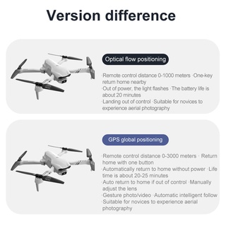 ภาพขนาดย่อของภาพหน้าปกสินค้าF10 Drones 4K 6K HD มุมกว้างกล้องคู่ 25 นาที RC ระยะทาง2000m Drone 5G gps WiFi วิดีโอสด FPV Drone พร้อมกระเป๋าเก็บ drone จากร้าน big_promotion5 บน Shopee ภาพที่ 6