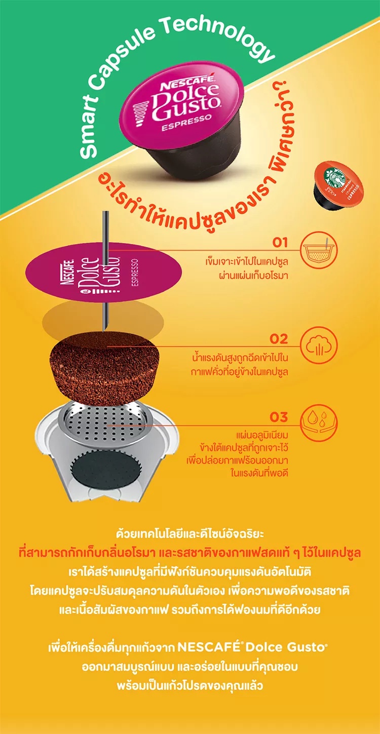 ข้อมูลเพิ่มเติมของ STARBUCKS BY NESCAFE DOLCE GUSTO เนสกาแฟ โดลเช่ กุสโต้ แคปซูลกาแฟ STARBUCKS สตาร์บัคส์ แคปซูลสตาร์บัค 12แคปซูล/กล่อง (3กล่อง)