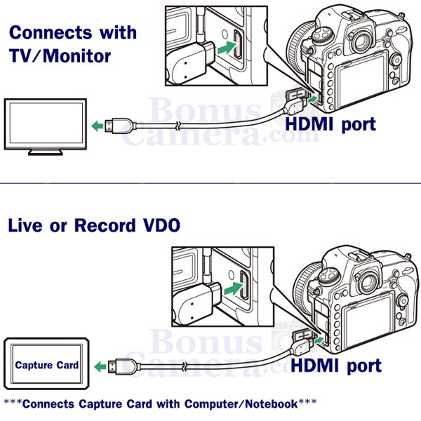 สาย-hdmi-ยาว-5m-ต่อโซนี่-nex-3-5-5n-5r-5t-6-7-c3-f3-slt-a57-a65-a77-a99-เข้ากับ-hd-tv-monitor-projector-cable-for-sony