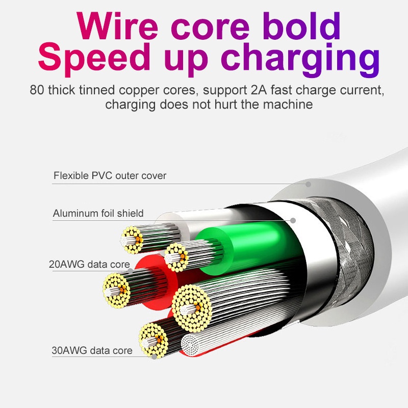 สายชาร์จ-micro-usb-สำหรับ-ชาร์จด่วน-ไฟเร็ว-ซิงค์ข้อมูลอย่างเสถียร-สายชาร์จแท้5a-ยาว1เมตร-ชาร์จแบตและถ่ายโอนข้อมูลได้