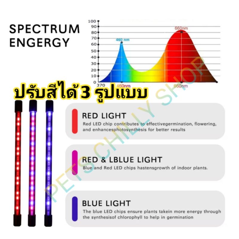 ไฟปลูกต้นไม้-1-หัว-led-light-grow-plant