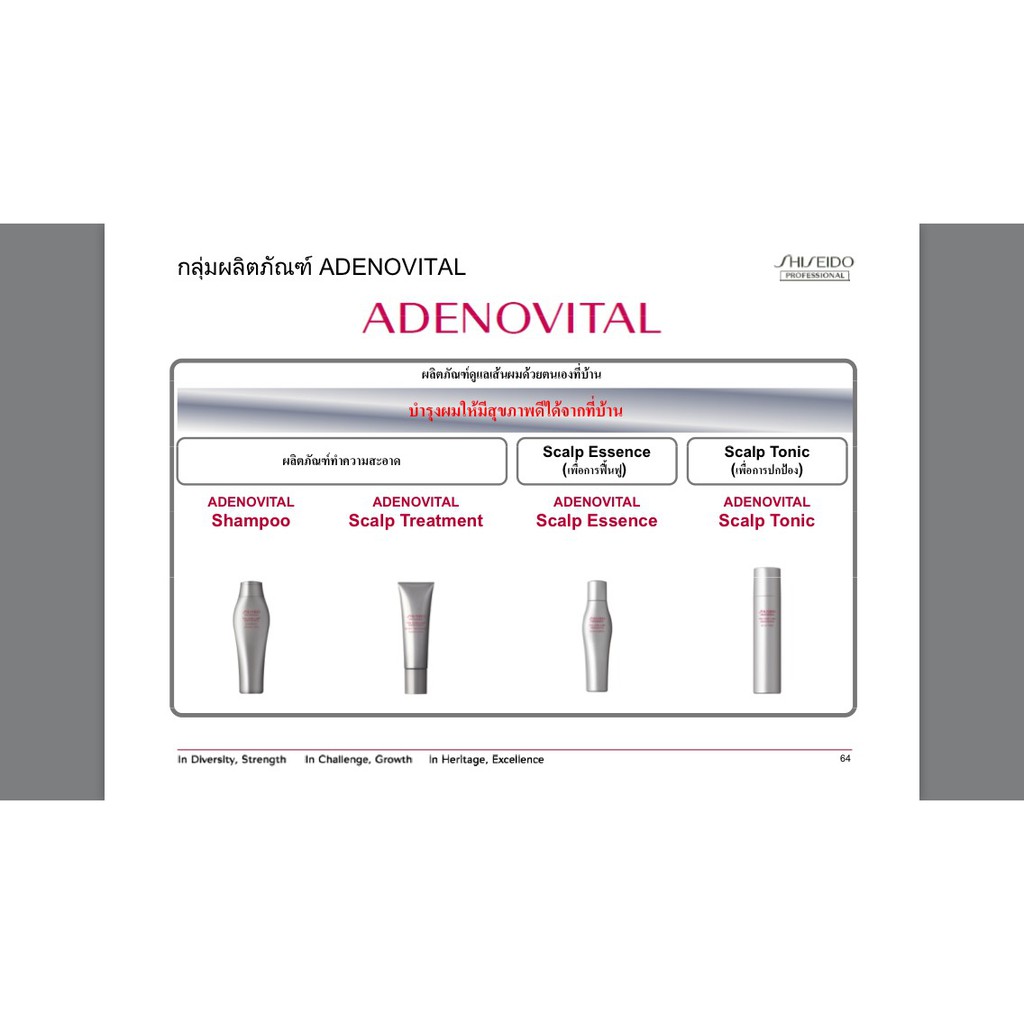 แยกขาย-adenovital-treatment-ขนาด-130g-ปัญหาผมร่วง-ผมบาง-และลีบแบน