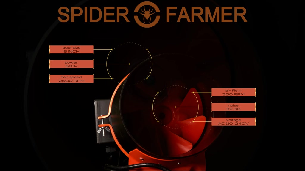Spider Famer พัดลมระบายดูดอากาศ 6นิ้ว+ตัวกรองคาร์บอน Ventilation Kit ...