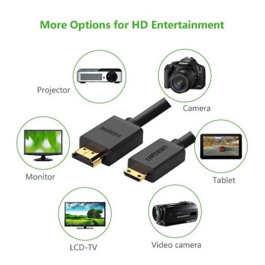 UGREEN Mini HD to HD Cable (10195) (11167) 1/1.5 Meters - Black/พร้อม ...