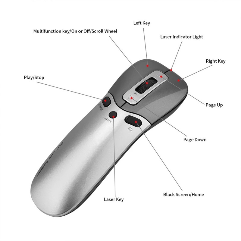 wireless-fly-airเมาส์g-sensor-15m-2-4ghz-usb-optical-1600dpiเลเซอร์presenterสำหรับชุด-top-box-smart-tv-android-tv-box