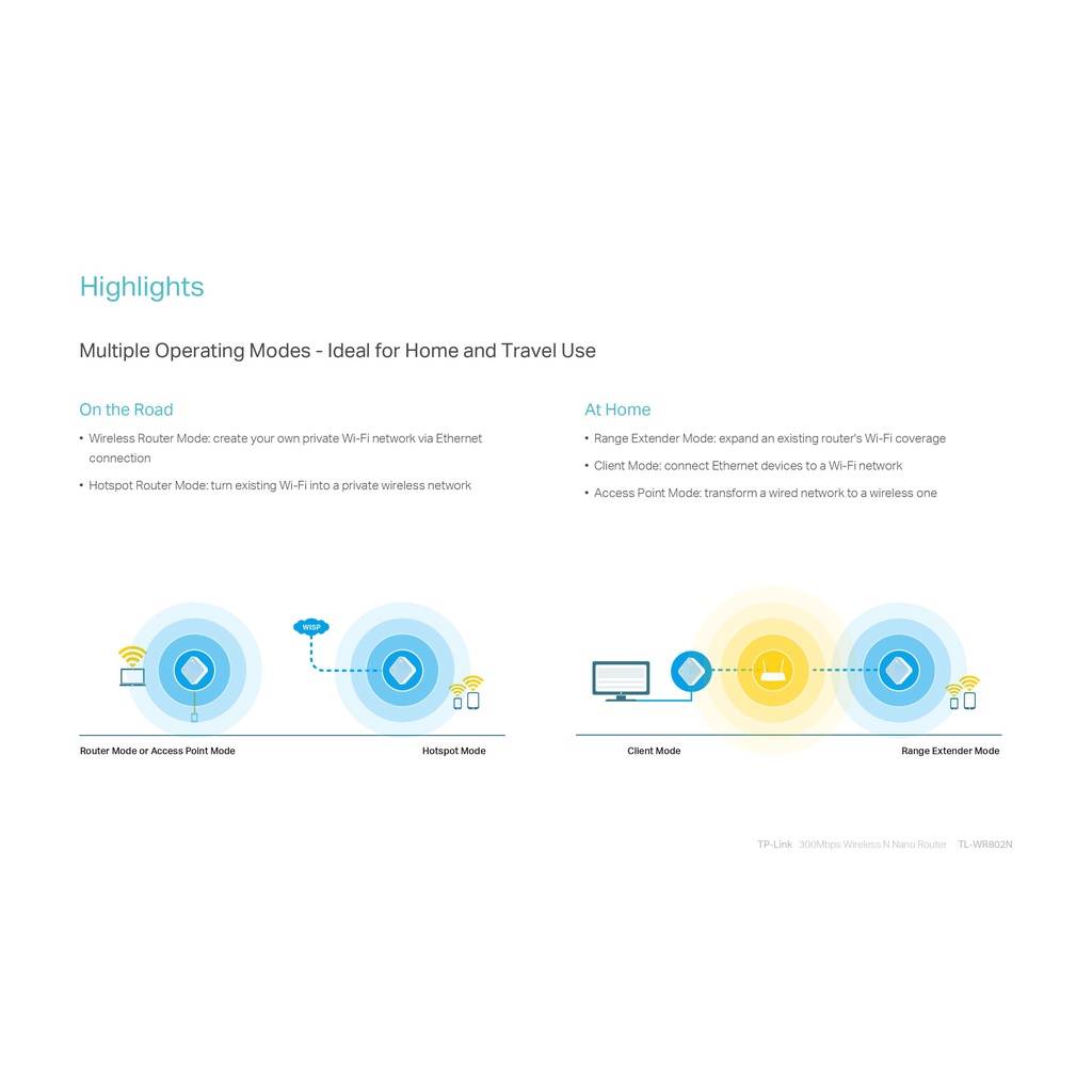 router-tp-link-tl-wr802n-wireless-n300-nano-ของแท้รับประกันตลอดอายุการใช้งาน