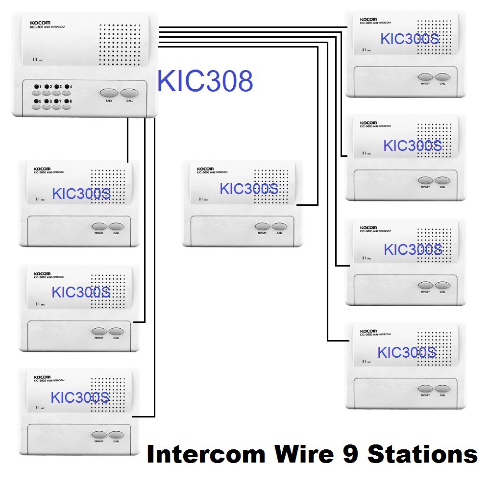 อินเตอร์คอม-intercom-wire-แบบเดินสาย-สัญญาณดี-ทนทาน-ใช้งานง่าย-ชุด-เครื่องแม่-1-kic308-เครื่องลูก-8-kic300s