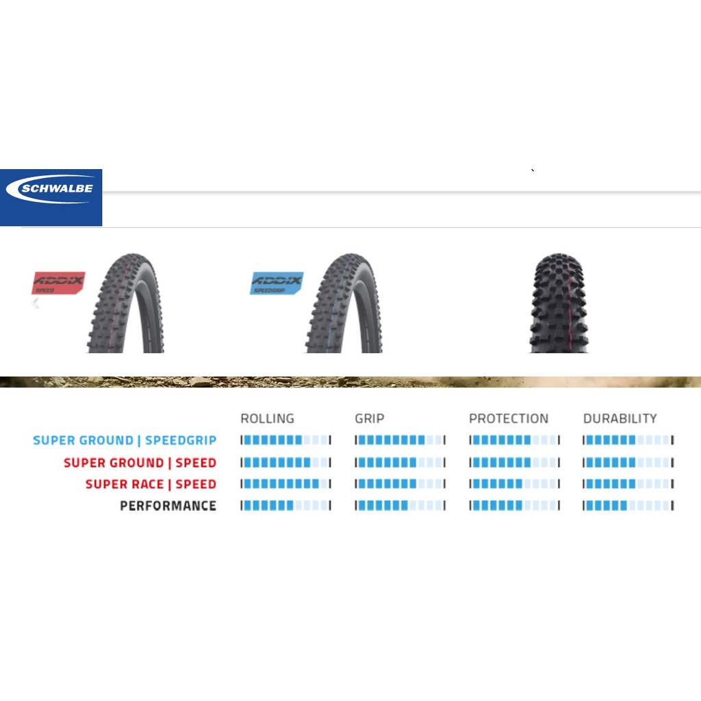 rocket-ron-29-2-10-2-25-evo-super-race-super-ground-addix-speed-addix-speed-grip-29-tubeless-foldable-mtb