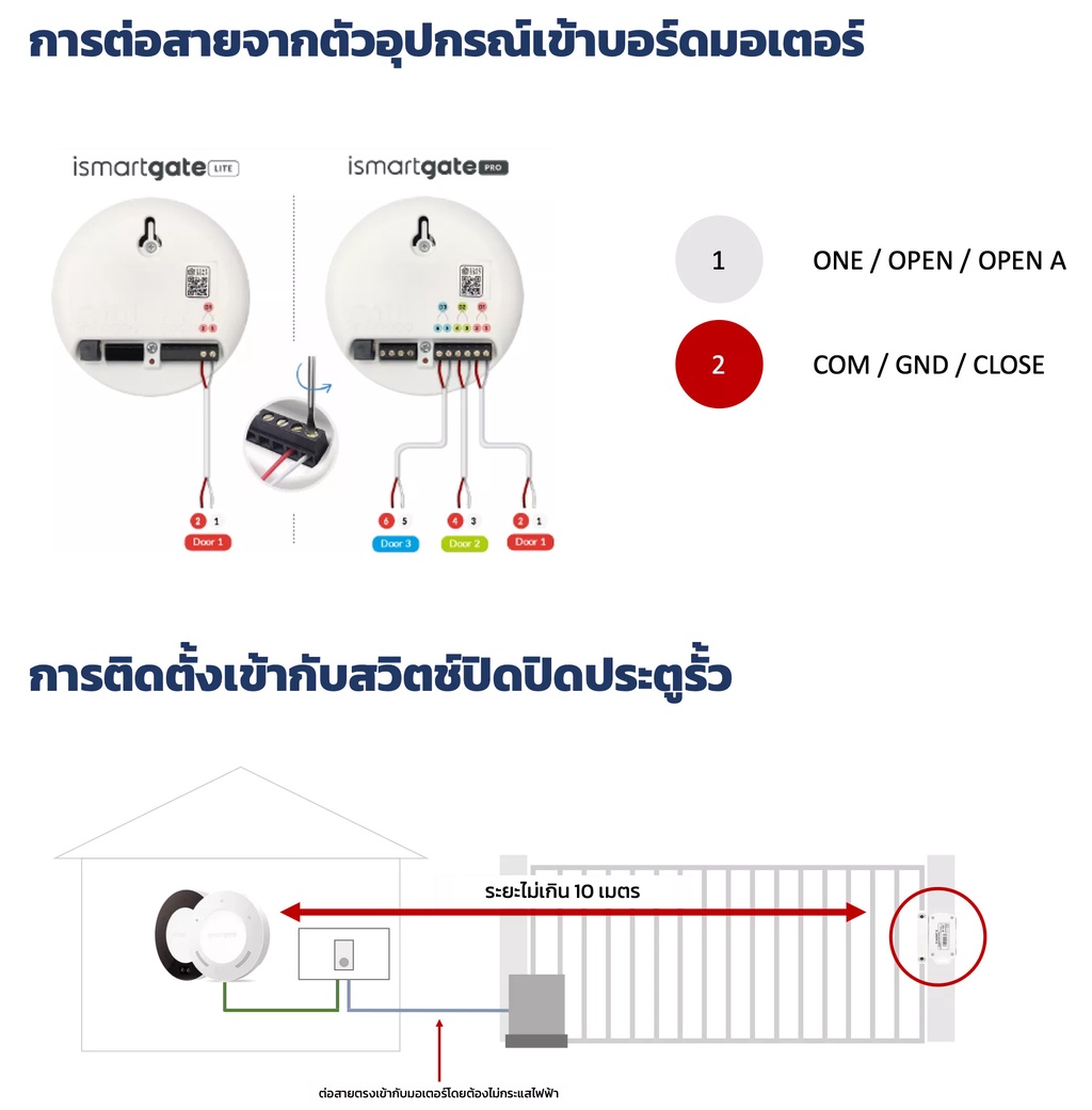 ismartgate Lite Gate Kit อุปกรณ์ควบคุมมอเตอร์ประตูรั้วอัจฉริยะ (เปิดปิด ...