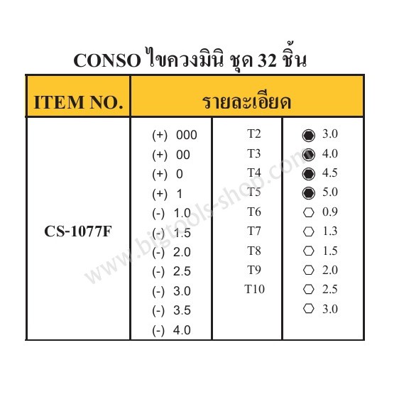 คอนโซ่-ไขควงมินิ-ชุด-32-ชิ้น-conso-precision-screwdriver-set-32-pc