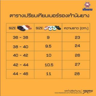 ภาพขนาดย่อของภาพหน้าปกสินค้ารองเท้าแตะช้างดาว รองเท้าแตะนันยาง 100% เบอร์ 9-11 พร้อมส่ง จากร้าน mymin1977 บน Shopee