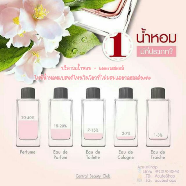 น้ำหอมเทสเตอร์กลิ่น-bsc-nook-musk-oil