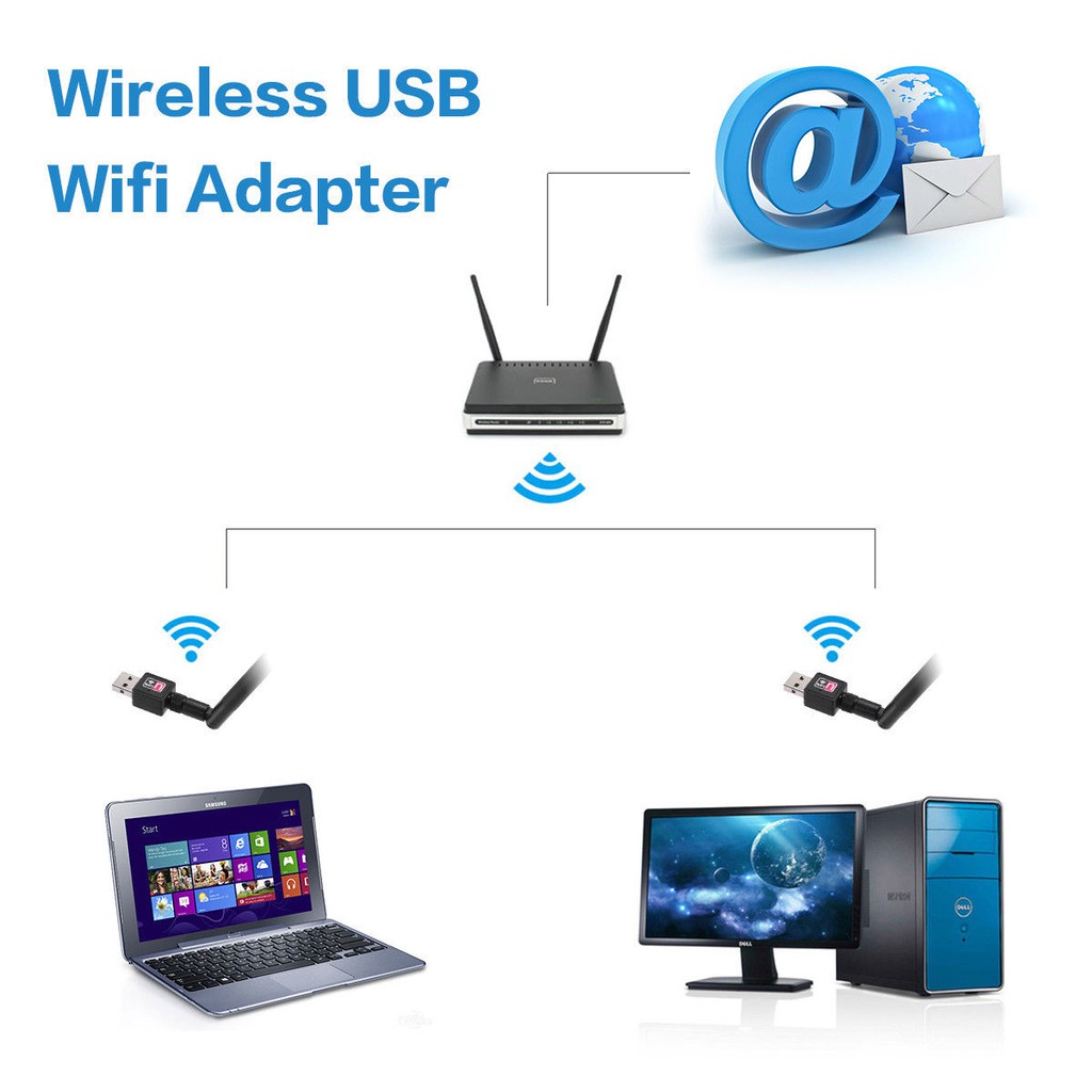 ภาพสินค้าพร้อมส่ง เสาแรง ตัวรับ ตัวดูด วายฟาย 600Mbps USB WiFi Wireless Window Linux IOS จากร้าน yun_zheng บน Shopee ภาพที่ 7