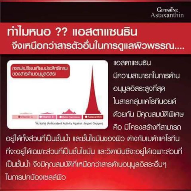 ซีรั่มสาหร่ายแดง-แอสตาแซนธิน-ลดเลือนริ้วรอย-20ml