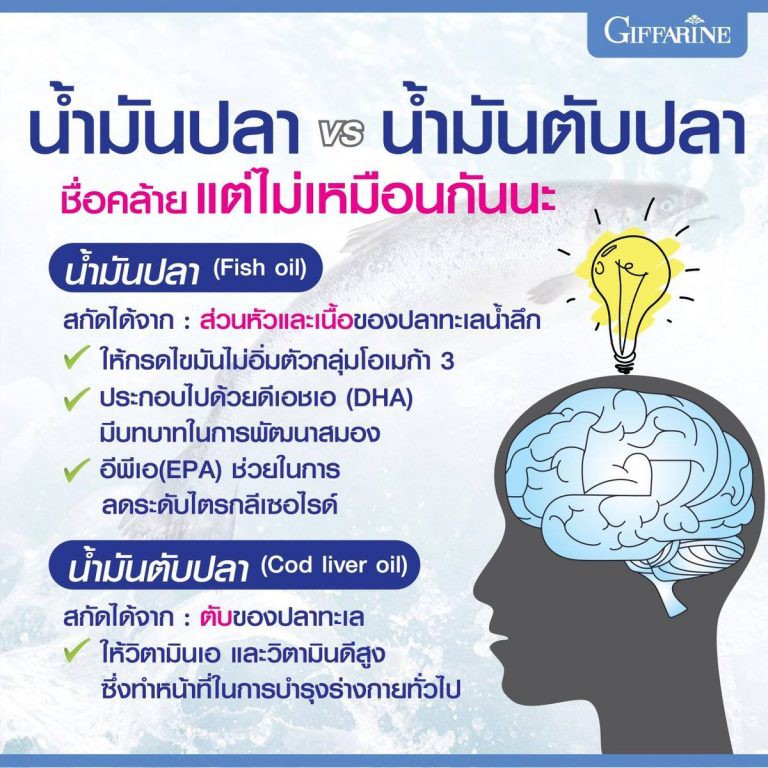 ส่งฟรี-น้ำมันปลากิฟฟารีน-fish-oil-giffarine-น้ำมันปลา-น้ำมันตับปลา-บำรุงสมอง-บำรุงข้อเข่า-กินได้ทุกวัย