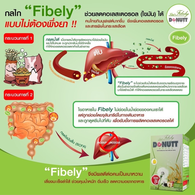 โดนัท-ไฟบิลี่-ดีท๊อกซ์-รสน้ำผึ้งมะนาว-ล้างสารพิษ-กระตุ้นการขับถ่าย