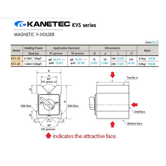 แม่เหล็ก-v-holder-magnetic-v-holder-kanetec-kva-1a