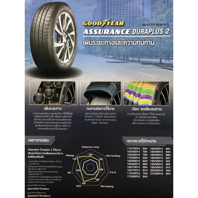 175-65r14-ยางรถยนต์-goodyear-duraplus2-2-4-เส้น-ปี2023-ส่งฟรี-เงินสด-เก็บเงินปลายทาง-ยางใหม่-ยางกู๊ดเยียร์