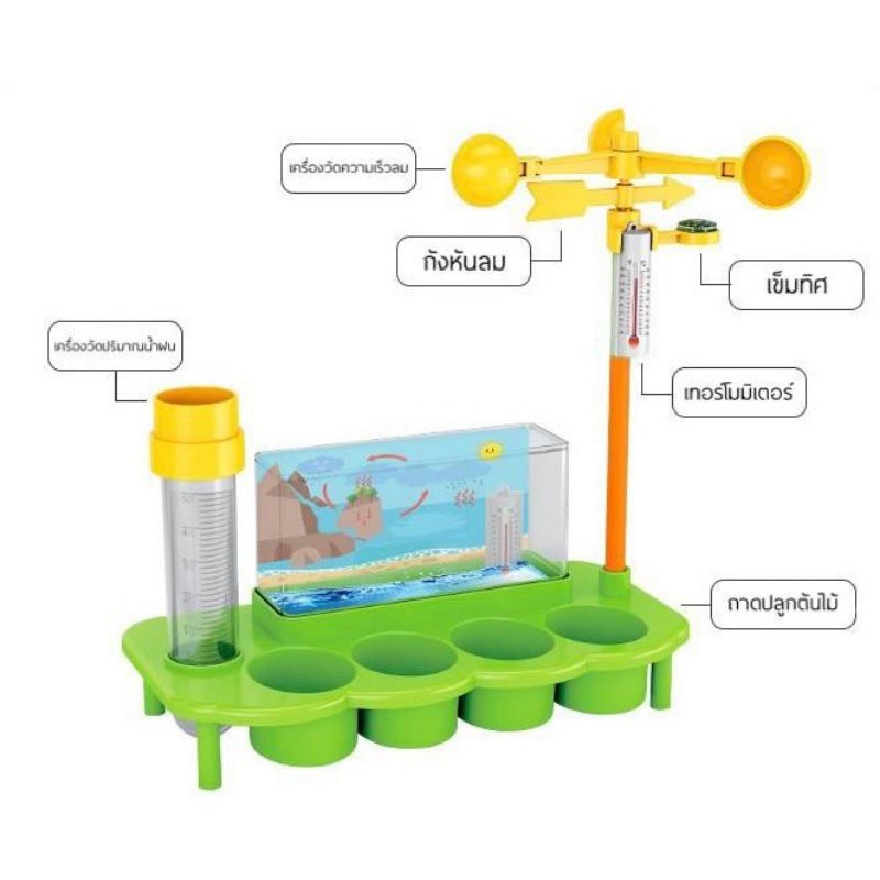 stem-weather-stations-ชุดแบบจำลองระบบนิเวศ