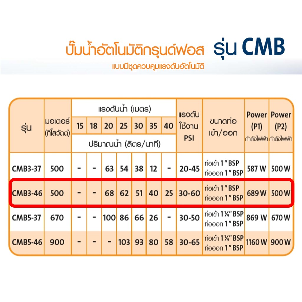 grundfos-cmb3-46pm1-ปั๊มน้ำอัตโนมัติกรุนด์ฟอส-ระบบบูสเตอร์ควบคุมแรงดัน-ขนาดท่อ1x1-inch-แรงดัน-30-60-psi-500w-220v-50hz