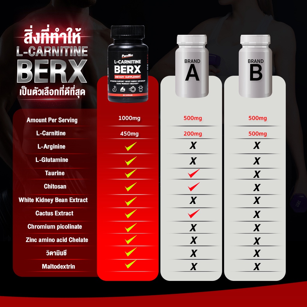 PROTIMUS BERX | สูตร 9 สารสกัดเข้มข้น | สำหรับสายฟิต & คนไม่มีเวลา ...