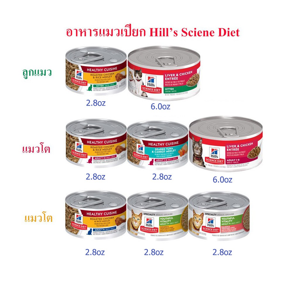 ภาพหน้าปกสินค้าอาหารแมวเปียก Hill's Science Diet เซต 6 กระป๋อง จากร้าน thinkofpet บน Shopee