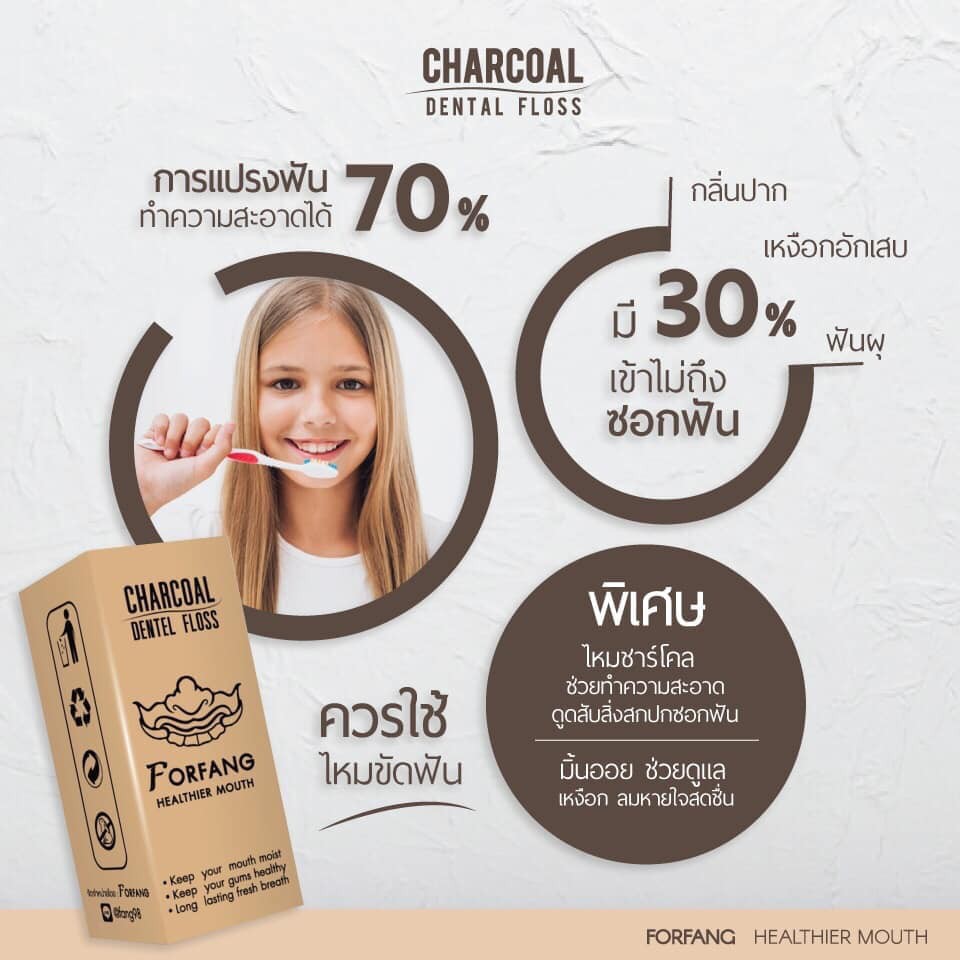 ภาพหน้าปกสินค้าSale  ไหมขัดฟันชาร์โคล Charcoal dental Floss For Fang จากร้าน panlann บน Shopee