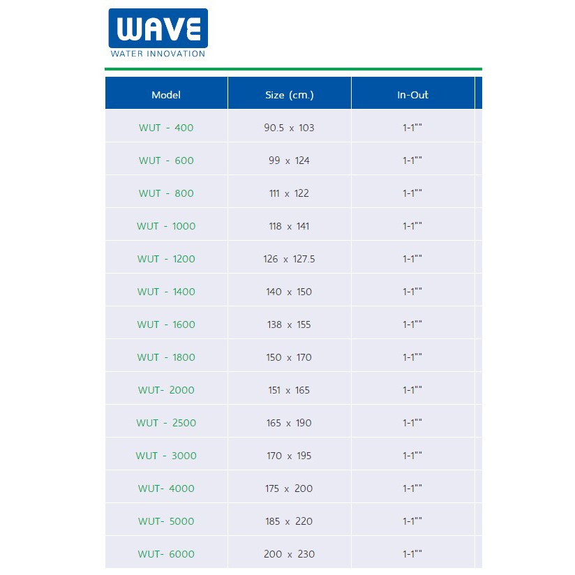 ถังเก็บน้ำใต้ดิน-wave-รุ่น-wut