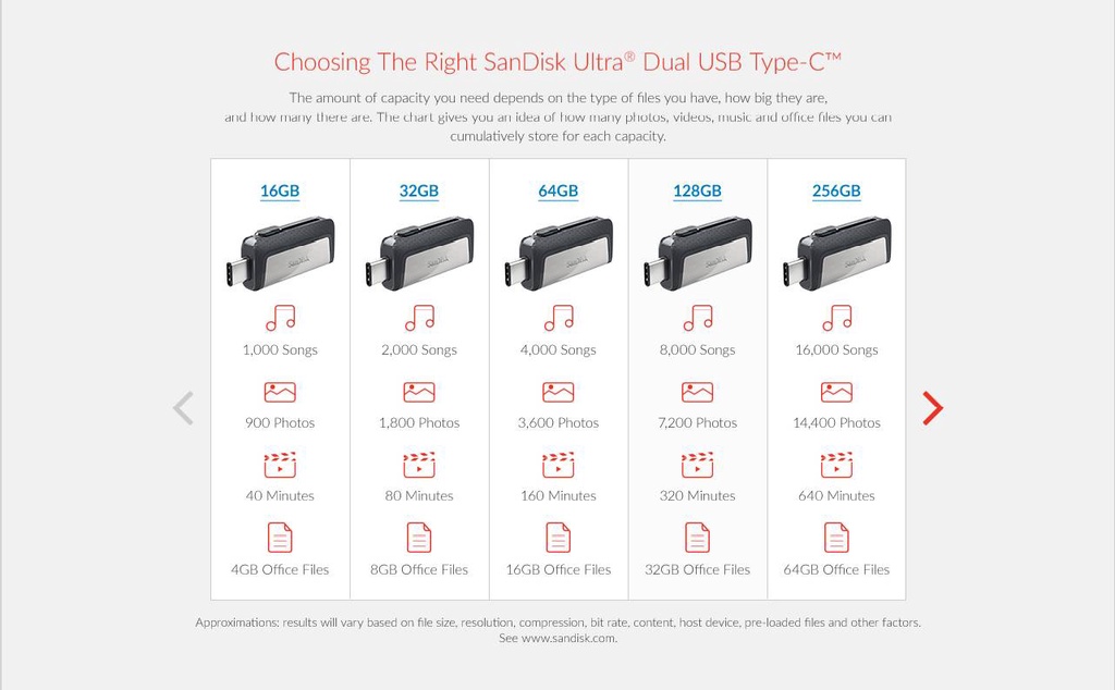 คำอธิบายเพิ่มเติมเกี่ยวกับ SanDisk Ultra Dual Drive USB Type-C 64GB (SDDDC2-064G-G46)