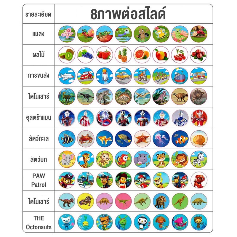 ไฟฉายฉายภาพ-โปรเจคเตอร์ของเล่นเด็กรูปไฟฉาย-ไฟฉายโปรเจ็กเตอร์-ฉายภาพการ์ตูน-ของเล่นเด็ก-ของเล่นเพื่อการศึกษา