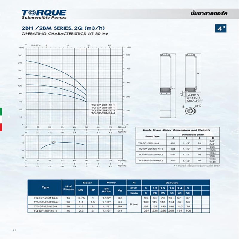 torque-ปั๊มบาดาล-11-2-นิ้ว-1hp-14ใบพัด-220v-ปั๊มซัมเมิส-แถมฟรีสายไฟ-50เมตร-ฝาบ่อ-กล่องคอนโทรล-ส่งฟรี