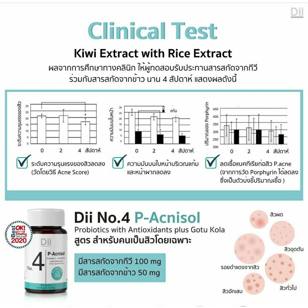 dii-no-4-p-acnisol-สิวอักเสบ-สิวอุดตัน-รอยสิว