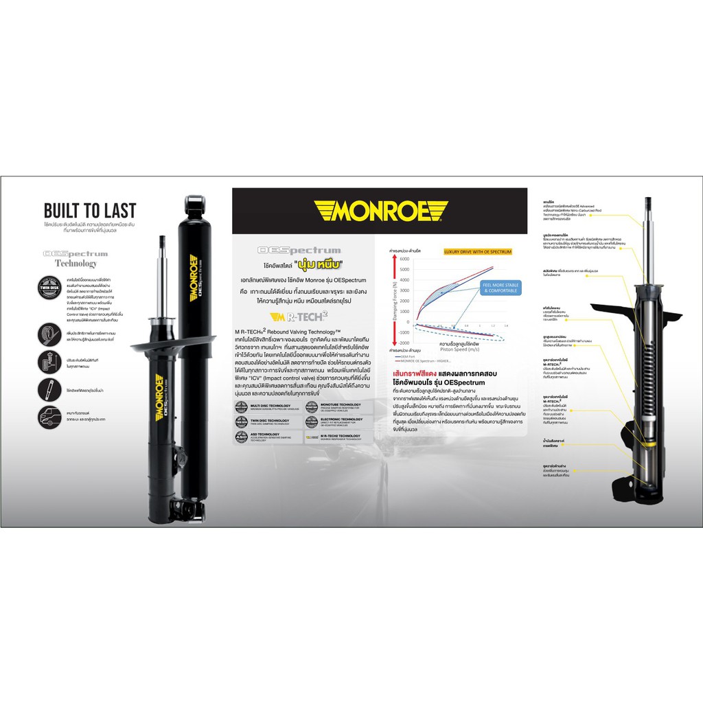 โช๊คอัพ-monroe-toyota-wish-โช้คอัพโตโยต้า-วิช-ปี-2004-2010-โช้คอัพ-monroe-oescpectrum
