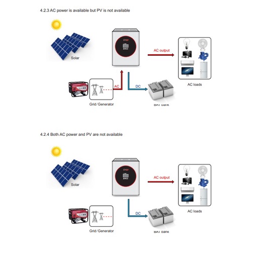 hybrid-off-grid-psmart-misla-หม้อแปลง-ทอรอยด์-มี-mppt-charger-ในตัว-รับประกันศูนย์-1-ปี-ทนแรงกระชากได้ดี