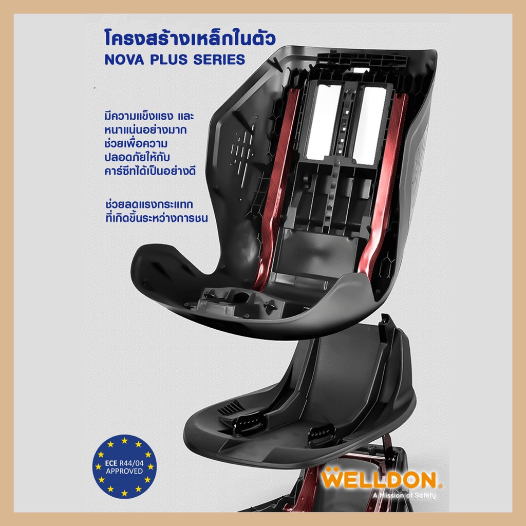 welldon-carseat-คาร์ซีท-รุ่น-nova-plus-สำหรับเด็ก-9-เดือน-12-ปี