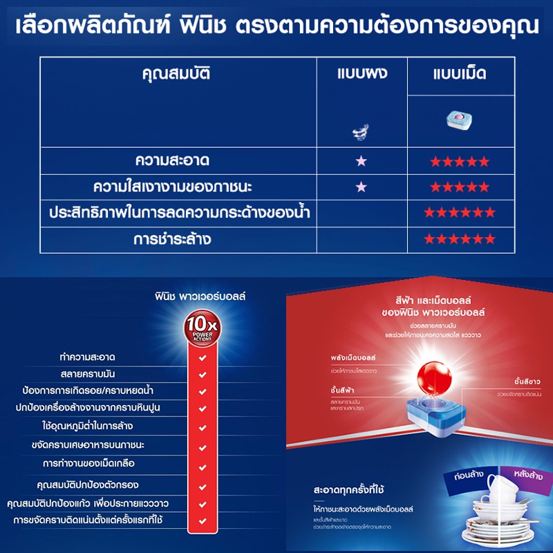 finish-max-in-1-43-ชิ้น-powerball-dish-washing-machine-ผลิตภัณฑ์ล้างจาน-ชนิดก้อน-เครื่องล้างจาน-ฟินิช