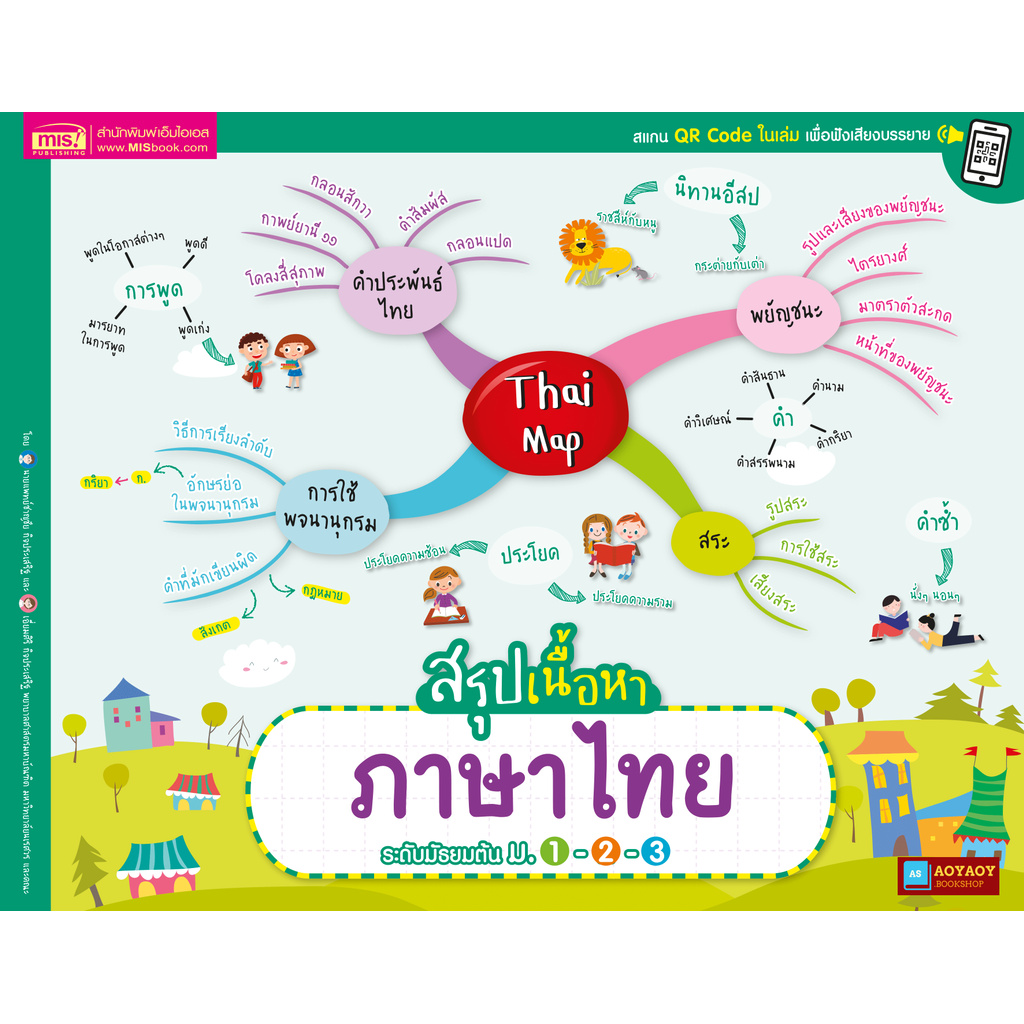 หนังสือ-thai-map-สรุปเนื้อหาภาษาไทย-ระดับมัธยมต้น-ม-1-2-3