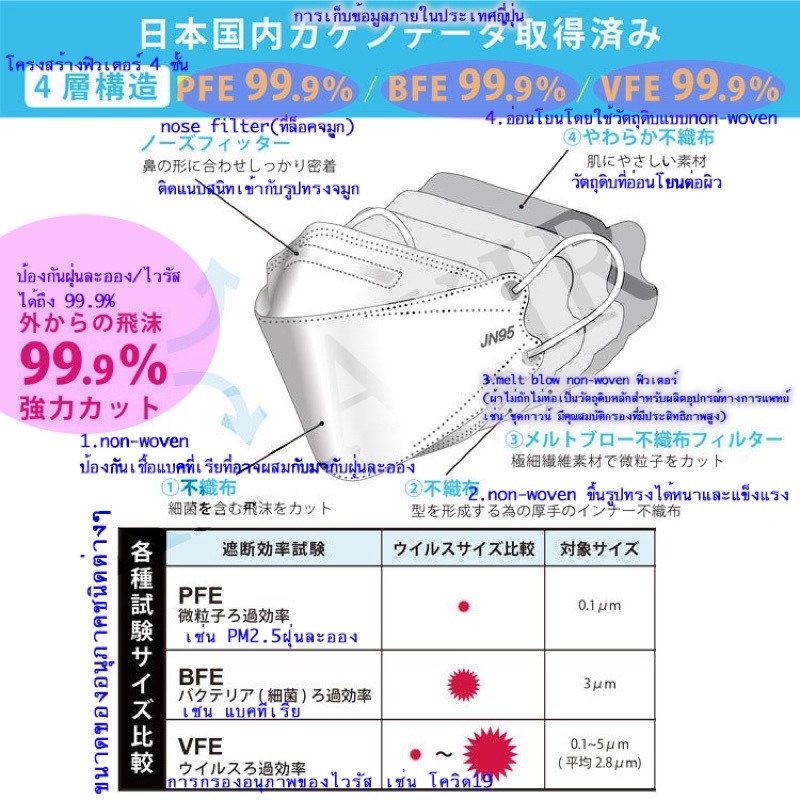 หน้ากากอนามัยญี่ปุ่นjn95-imported-หน้ากากอนามัยคุณภาพดีผลิตที่ญี่ปุ่น-importedของญี่ปุ่นแท้แน่นอนล้าน-1ชิ้น33-35บาท