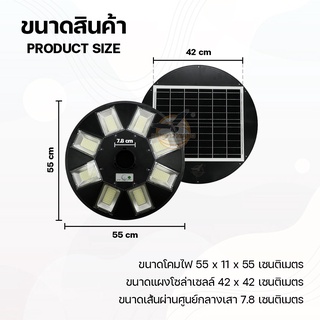 ภาพขนาดย่อของภาพหน้าปกสินค้าโคมไฟ UFO แสงขาว ไฟโซล่าเซลล์ Solar Street Lights โคมถนน ไฟสนาม ไฟทรงกลม พลังงานแสงอาทิตย์ ไฟถนน HLX จากร้าน hlx.co.ltd บน Shopee