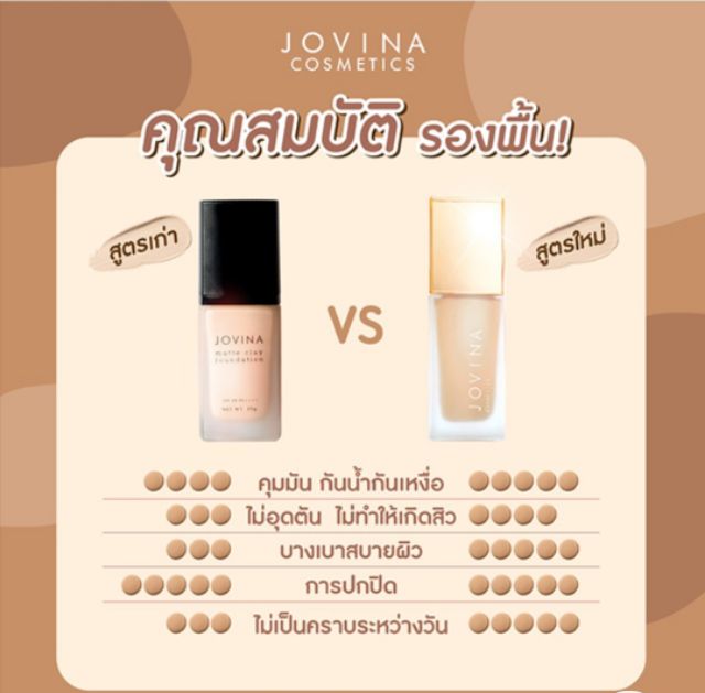 ภาพสินค้าแบ่งขายรองพื้นโจวิน่า JOVINA AIRY FOUNDATION จากร้าน beautysiam บน Shopee ภาพที่ 4