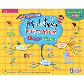 หนังสือมือ 2​ หนังสือ Science Map สรุปเนื้อหาวิทยาศาสตร์ ระดับประถมปลาย