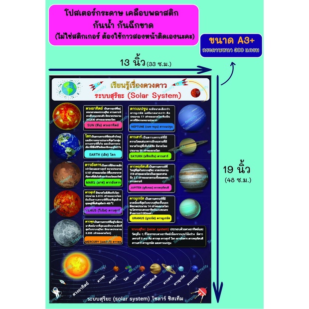 โปสเตอร์-เรียนรู้กับระบบสุริยะจักรวาล