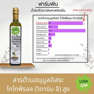 ภาพขนาดย่อของภาพหน้าปกสินค้าน้ำมันถั่วดาวอินคา สกัดเย็น 500ml. ตรา ฟาร์มฟิน มี Omega 3 6 9 สูง (Extra Virgin Sacha Inchi Oil) 印加 果 油 500ml จากร้าน farmfinshop บน Shopee ภาพที่ 3