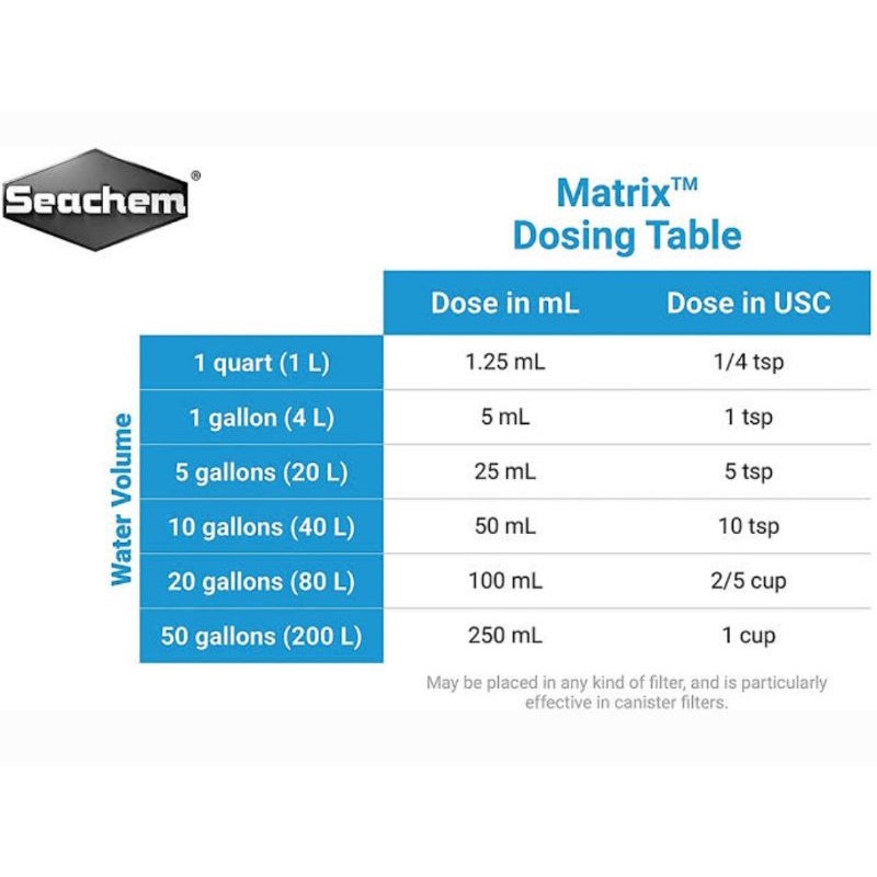SEACHEM マトリックス ろ材　4L Amazon.co.jp: Matrix, 4 L / 1 gal. by Seachem : ペット用品
