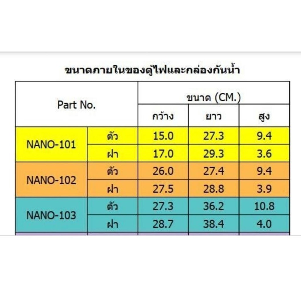 ตู้ไฟ-ตู้ไฟฟ้า-ตู้ไฟกันน้ำ-กล่องไฟกันน้ำ-ตู้ไฟพลาสติก-ฝาทึบ-เปิด-ปิดได้-nano-101w-ขนาด-21-x-32-x-15-ซม