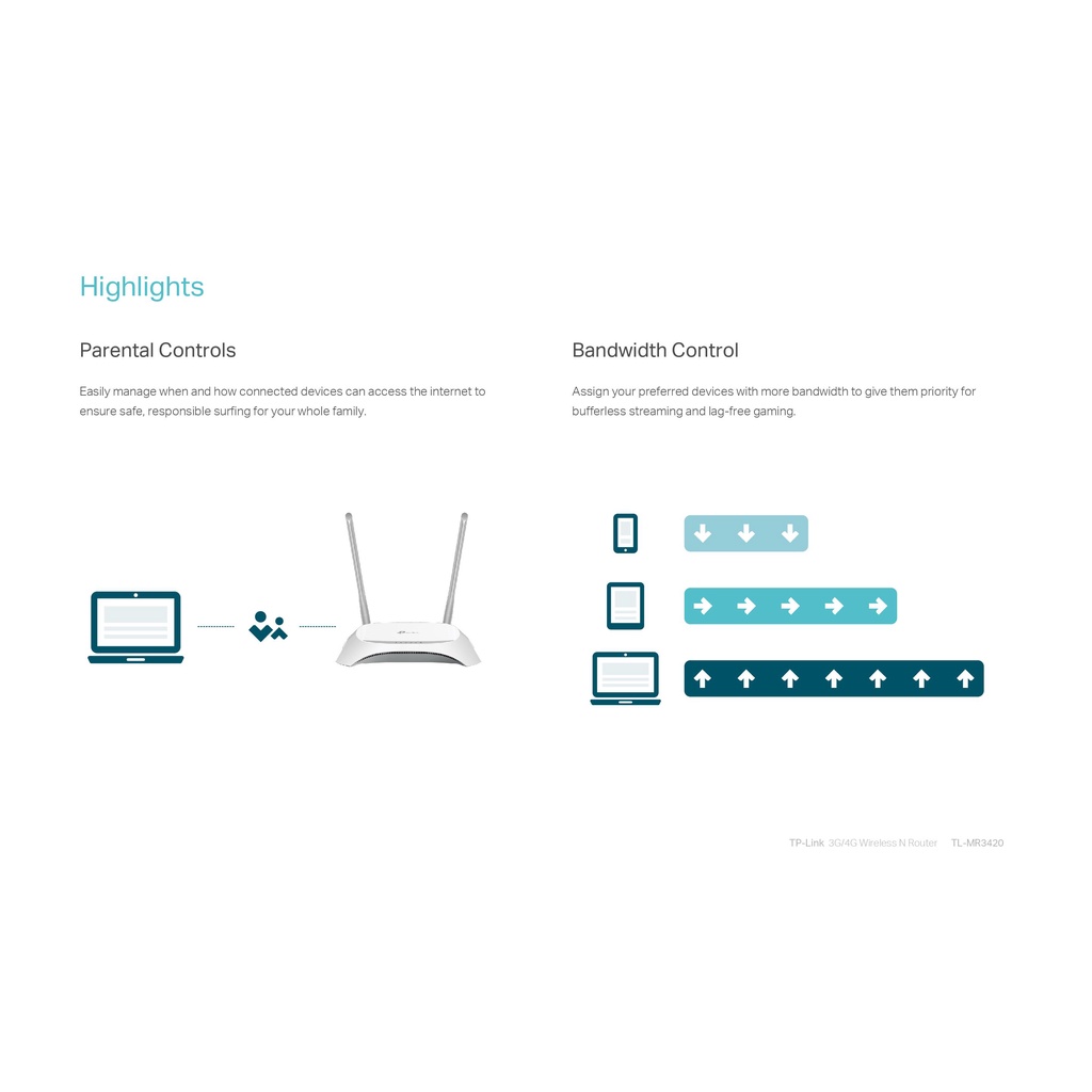 3g-4g-router-tp-link-tl-mr3420-wireless-n300-ของแท้รับประกันตลอดอายุการใช้งาน