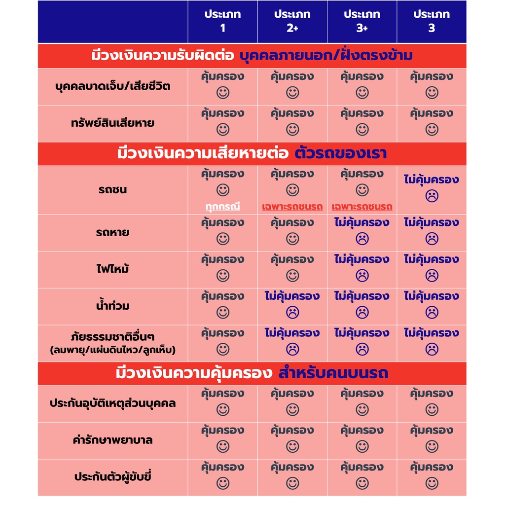 ประกันรถยนต์-ประกัน2-ทะเบียน-ตจว-ไทยเศรษฐกิจประกันภัย